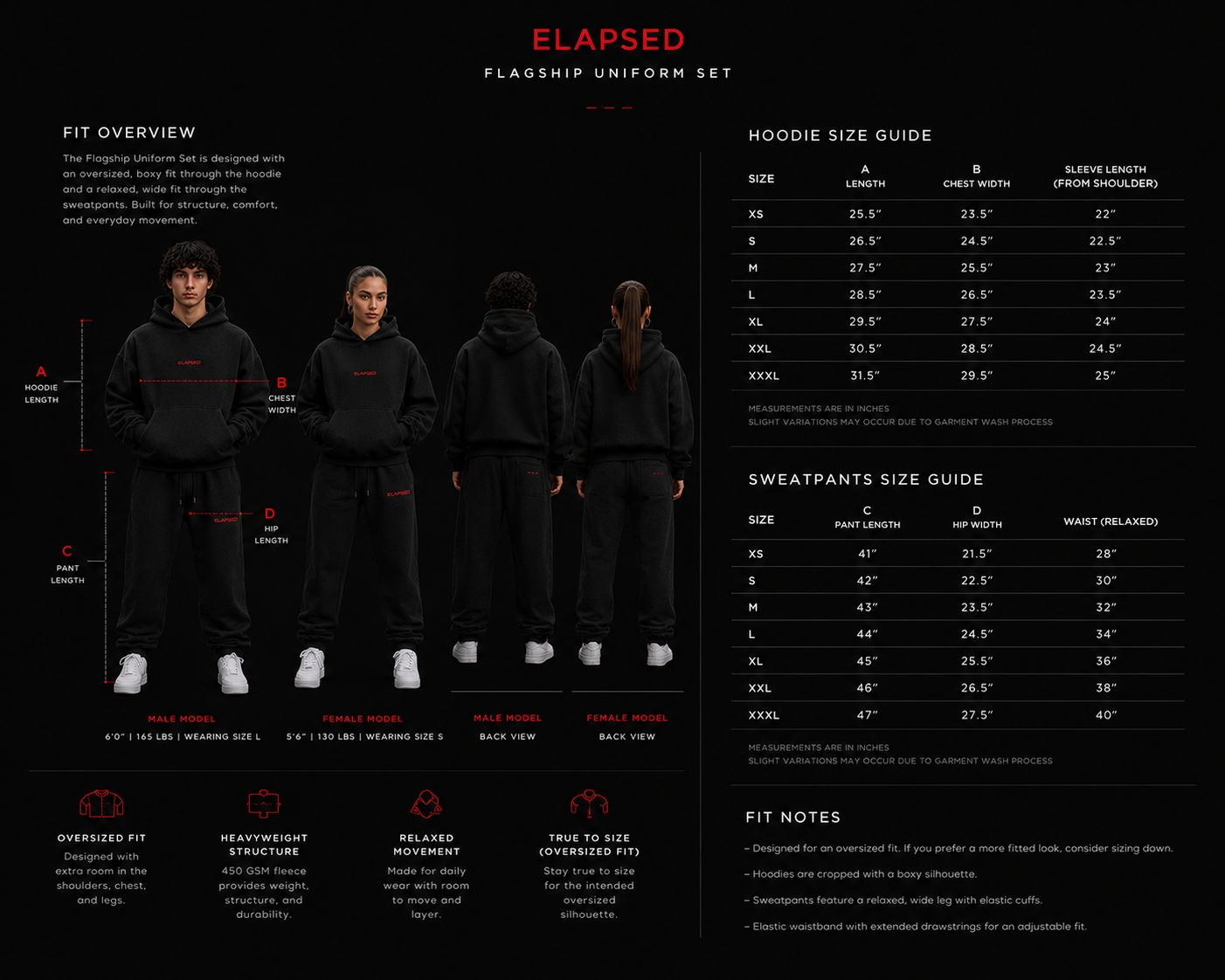 ELAPSED Signature Set
